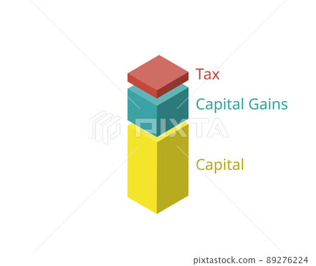 Capital gains taxes are a type of tax on the profits earned from the sale of assets such as stocks or real estate Capital gains taxes are a type of tax on the profits earned from the sale of assets such as stocks or real estate 89276224