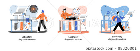 Laboratory diagnostic services, health indicators research, treatment, medical examination in clinic metaphor 89320801