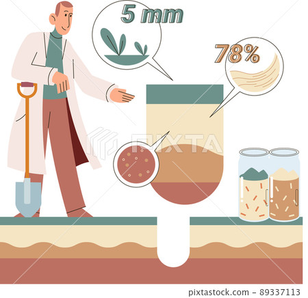 Soil analysis and earth pollution or structure control. Scientist measuring ground levels status metaphor 89337113