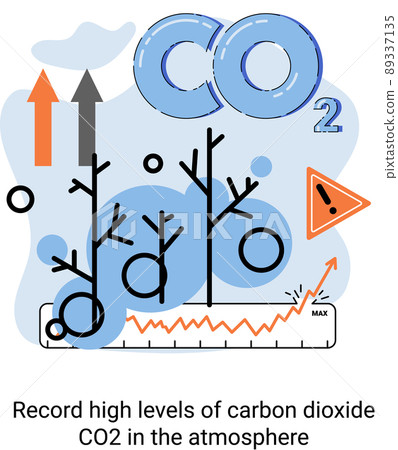 Record high levels of carbon dioxide CO2 in atmosphere. Problems of environment and ecology metaphor Record high levels of carbon dioxide CO2 in atmosphere. Problems of environment and ecology metaphor 89337135