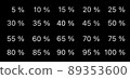 White numbers, percent pixel set on black display background - close up, macro 89353600