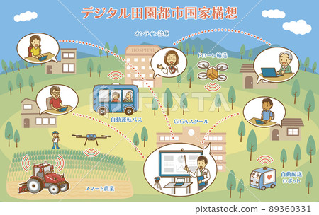 Digital rural city national concept image (enlarged color version with text) 89360331
