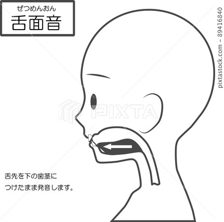 漢語發音學習[舌音] 89416840