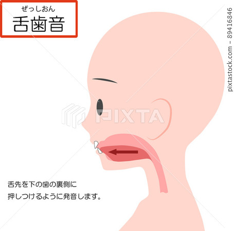 Chinese pronunciation learning [tongue and tooth sounds] 89416846