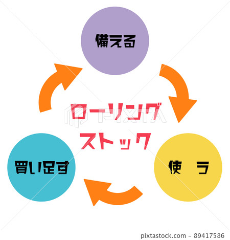 Rolling stock explanation figure character illustration material of gentle color 89417586