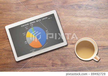 Japanese coal (coking coal) import destination (cup) energy 89492729