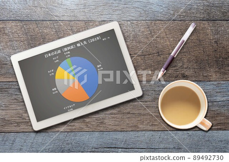 Japanese coal (coking coal) import destination (pen) energy 89492730