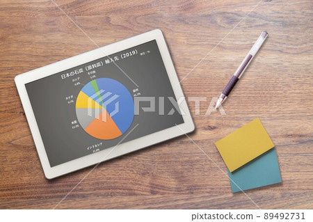 Japanese coal (coking coal) import destination (stationery) energy 89492731
