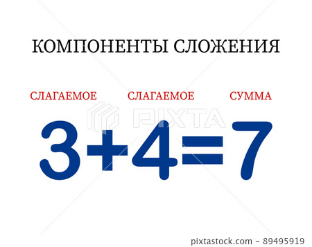 Addition components. Mathematical formula addend plus addend equals sum. Printed material, banner, table for children, schoolchildren. School education, logical tasks 89495919