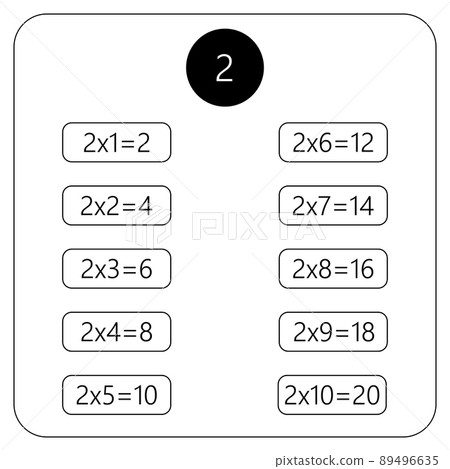 Multiplication Square. School vector illustration. Multiplication Table. Poster for kids education. Maths child card. 89496635