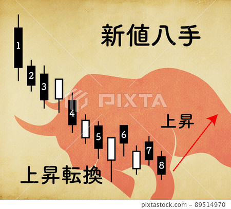 市場技術分析指數“新價八手” 市場技術分析指數“新價八手” 89514970