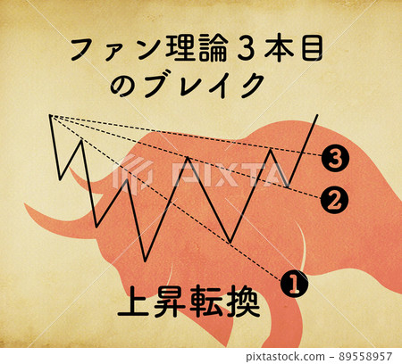 市場技術分析指數“粉絲理論第三次突破” 市場技術分析指數“粉絲理論第三次突破” 89558957