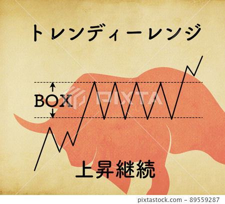 Market technical analysis index "trendy range" Market technical analysis index "trendy range" 89559287