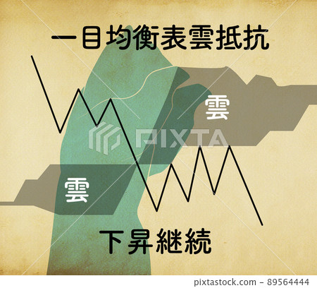 Market technical analysis index "Ichimoku Kinko Hyoun" 89564444