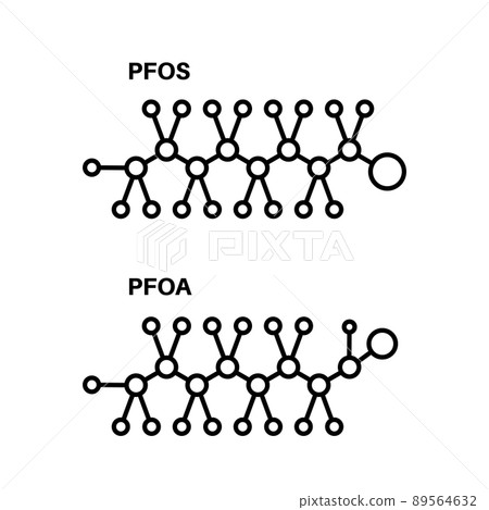 Endocrine disruptors formula Endocrine disruptors formula 89564632