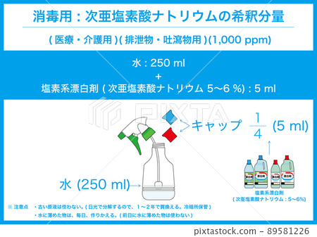 [Medical] Diluted amount of disinfectant (sodium hypochlorite aqueous solution) for excrement, vomiting, etc. (for 250 ml) 89581226