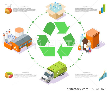 Plastic recycle process info graphic 3d vector 89581878
