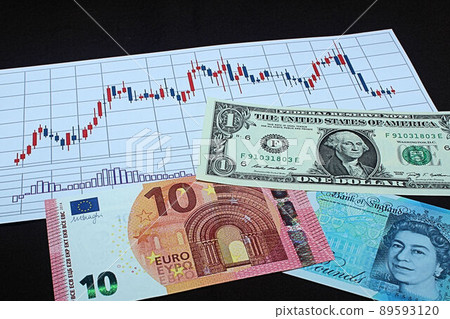 [Thumbnails of articles about exchanges, stocks, dollars, euros, pounds, etc.] Dollars, euros, pound bills and charts 89593120