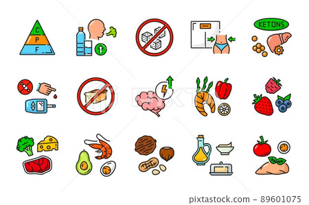Keto, ketogenic diet nutrition icons. Low carb, high fat and protein healthy food pyramid. Vector outline fish, avocado, meat and eggs, vegetables, cheese, nuts, oil and butter products 89601075