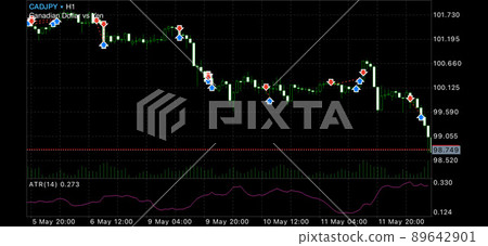 Forex trading (CAD / JPY) trading history chart Forex trading (CAD / JPY) trading history chart 89642901