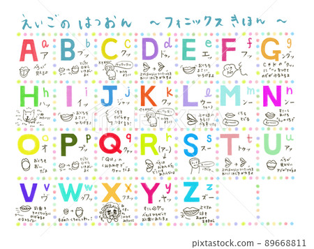 Alphabet pronunciation table Phonics basics 89668811