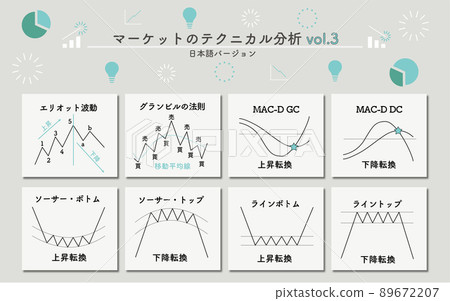 Market Technical Analysis (Japanese Version) Vol.3 Market Technical Analysis (Japanese Version) Vol.3 89672207