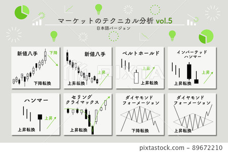Market Technical Analysis (Japanese Version) Vol.5 Market Technical Analysis (Japanese Version) Vol.5 89672210