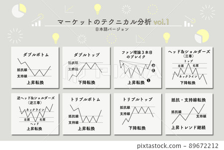 Market Technical Analysis (Japanese Version) Vol.1 89672212