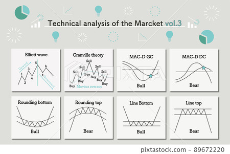 市場技術分析（英文版）Vol.3 89672220