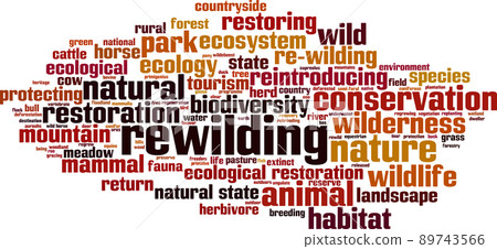 Rewilding word cloud Rewilding word cloud 89743566