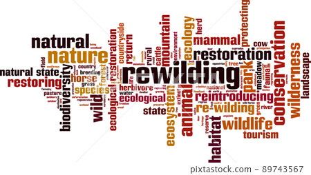 Rewilding word cloud 89743567