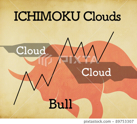 市場技術分析指數“Ichimoku Kinko Hyoun” 市場技術分析指數“Ichimoku Kinko Hyoun” 89753307