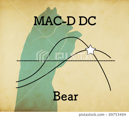 市場技術分析指數“MAC-D” 市場技術分析指數“MAC-D” 89753484