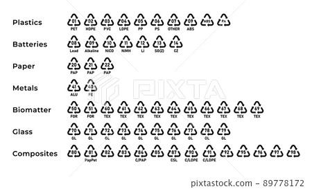 Recycling codes for plastic, paper and metals as well as other materials. Triangular sign. Line icons. Isolated vector illustration on a white background. Editable stroke. 89778172