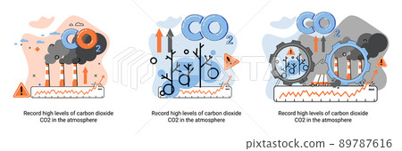 Record high levels of carbon dioxide CO2 in atmosphere. Problems of environment and ecology metaphor Record high levels of carbon dioxide CO2 in atmosphere. Problems of environment and ecology metaphor 89787616
