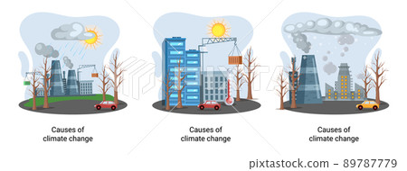 Global environmental problems. Land degradation. Soil erosion, desertification. Climate change metaphor 89787779