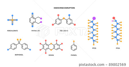 Endocrine disruptors formula Endocrine disruptors formula 89802569
