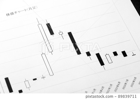 價格波動較大的股票圖表。 89839711