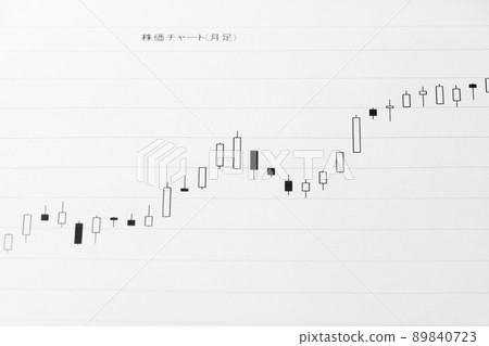 上升趨勢股票圖表。 上升趨勢股票圖表。 89840723