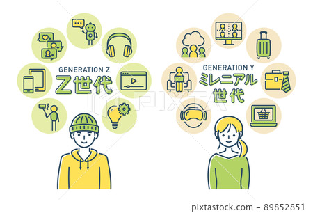 Gen Z and Millennials comparison 89852851