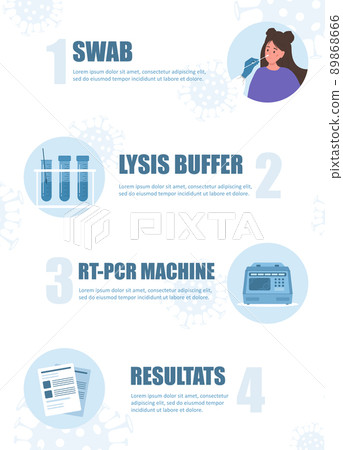 How PCR test works. Nasal swab laboratory analysis of biomaterial. Covid-19 Coronavirus testing infographic. Woman is undergoing medical examination. Vector illustration in flat cartoon style 89868666
