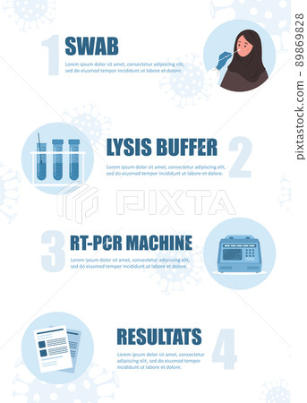 How PCR test works. Nasal swab laboratory analysis of biomaterial. Covid-19 Coronavirus testing infographic. Muslim woman is undergoing medical examination. Vector illustration in flat cartoon style How PCR test works. Nasal swab laboratory analysis of biomaterial. Covid-19 Coronavirus testing infographic. Muslim woman is undergoing medical examination. Vector illustration in flat cartoon style 89869828