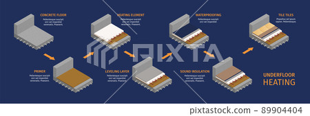 Underfloor Heating System 89904404