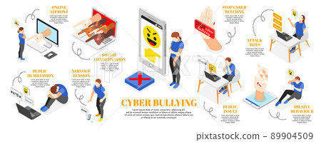 Cyberbullying Isometric Infographic Set 89904509