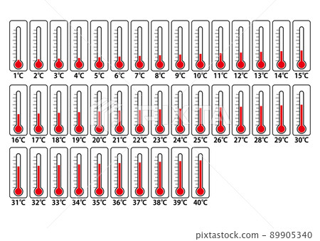 溫度計從 1 度到 40 度 89905340