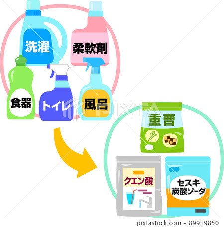 Image of replacing a large amount of detergent with baking soda or citric acid 89919850