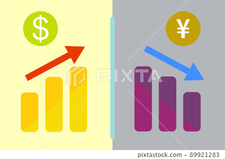 強勢美元和弱勢日元的條形圖 89921283