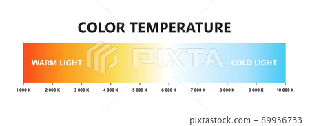 Light color temperature scale. Kelvin temperature scale. Visible light colors infographics. Shades of white chart. Gradient warm and cool white. Vector illustration isolated on white background Light color temperature scale. Kelvin temperature scale. Visible light colors infographics. Shades of white chart. Gradient warm and cool white. Vector illustration isolated on white background 89936733