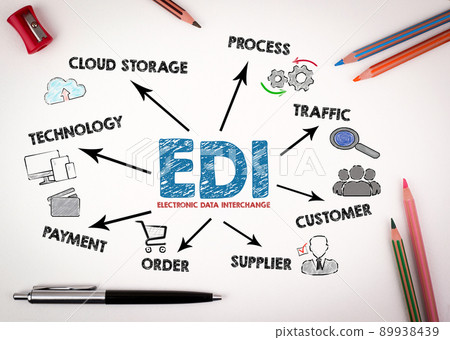 EDI Electronic Data Interchange Concept. Chart with keywords and icons on white desk with stationery 89938439