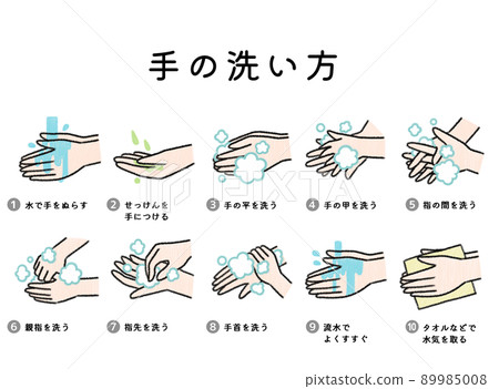 Simple design hand washing procedure 89985008